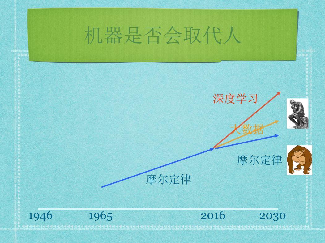 吴军：人类也许高估了20年后发生的事