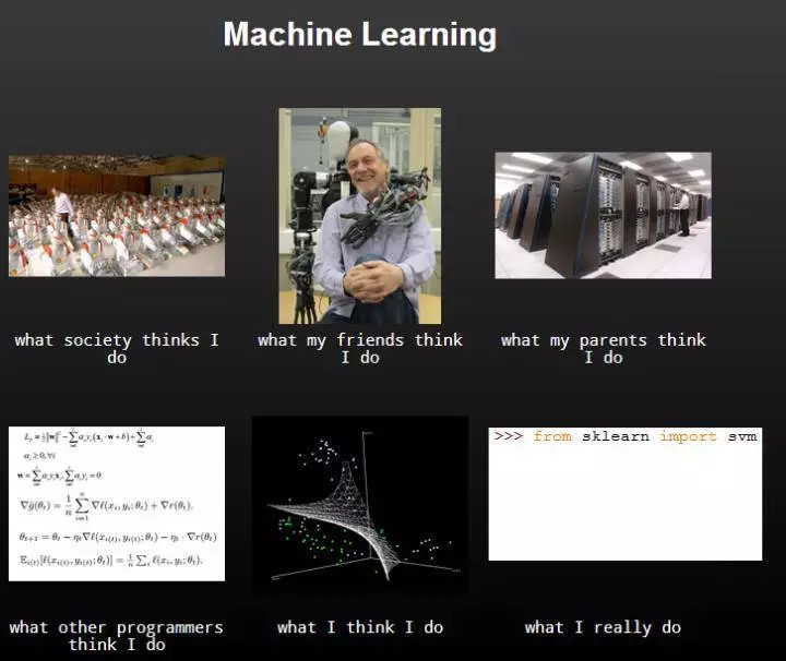万字干货|一篇文章助你了解机器学习