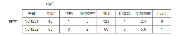 万字干货|一篇文章助你了解机器学习