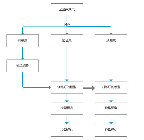 万字干货|一篇文章助你了解机器学习