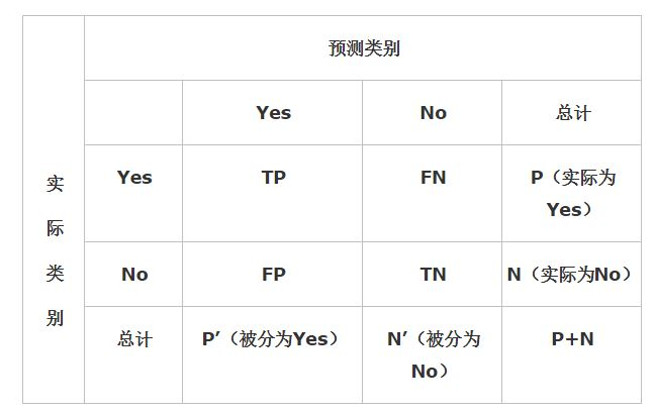 万字干货|一篇文章助你了解机器学习