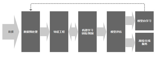 万字干货|一篇文章助你了解机器学习