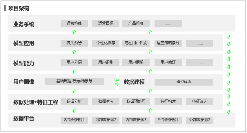 万字干货|一篇文章助你了解机器学习