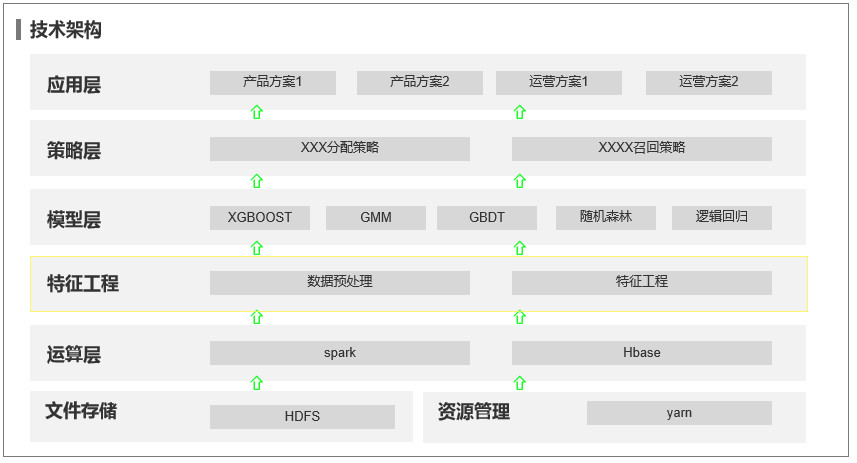 万字干货|一篇文章助你了解机器学习