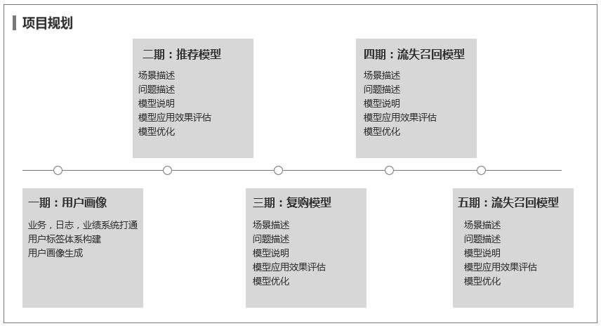 万字干货|一篇文章助你了解机器学习