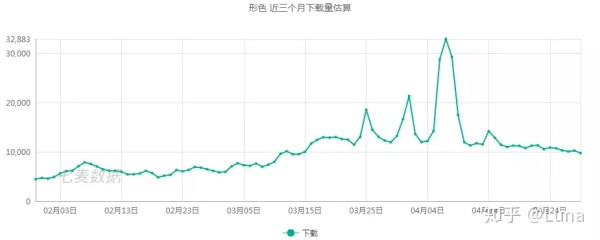 五一出游赏花草，你一定需要这款“形色”