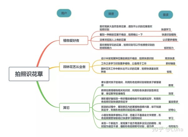 五一出游赏花草，你一定需要这款“形色”