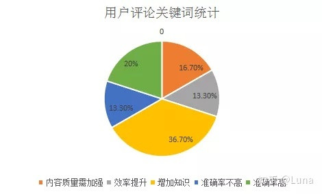 五一出游赏花草，你一定需要这款“形色”