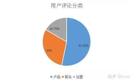 五一出游赏花草，你一定需要这款“形色”