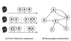 深度学习中不得不学的 Graph Embedding 方法