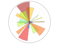 Matplotlib 教程