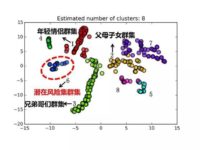 通过关系网络进行欺诈检测和欺诈团伙发现