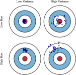 谈谈 Bias-Variance Tradeoff