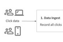 使用 Redis 流和 Apache Spark 处理实时数据