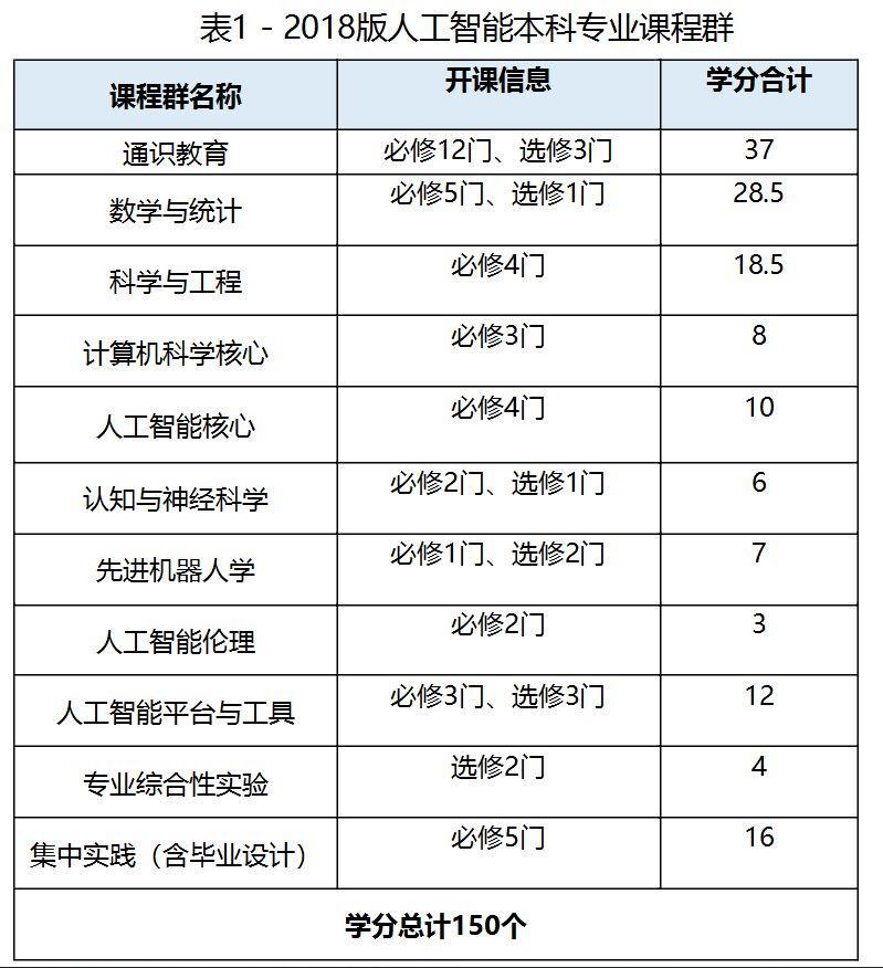 高考特辑：一份关于AI的报考指南