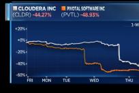 大数据独角兽 Cloudera 股价腰斩，Hadoop将何去何从