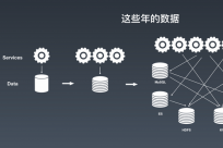 独家解读！京东高可用分布式流数据存储的架构