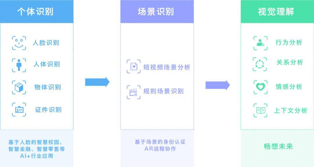 5G浪潮下，AI将会发生怎样的变化