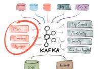 十五个点，理解Apache Kafka