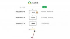 深度学习在 360 搜索广告 NLP 任务中的应用