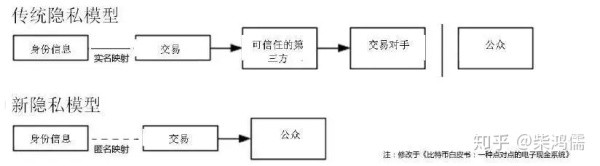 区块链是什么和为什么（深度）