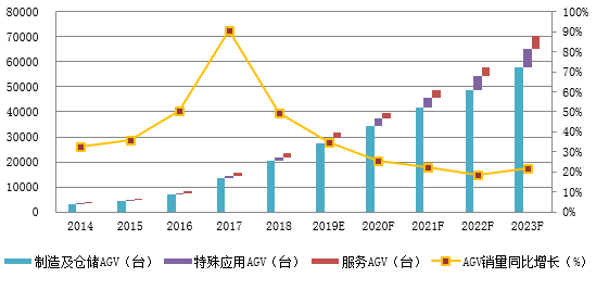 2年吸金数十亿的AGV，把好钢用到刀刃上