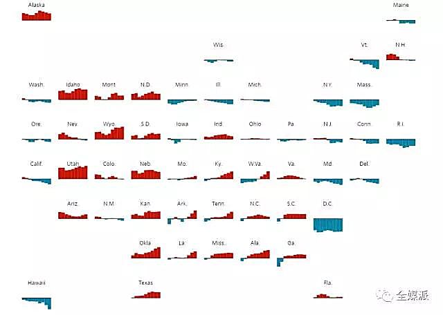 新知图谱, 【D】31个惊艳的数据可视化作品，让你感受“数据之美”！