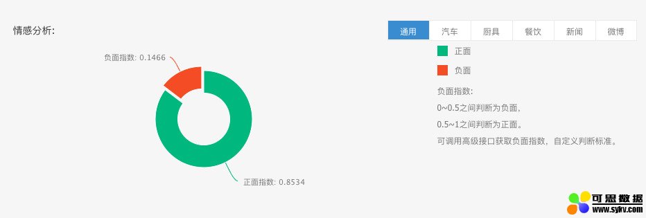 人工智能技术应用：情感分析概述