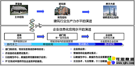 新知图谱, “5G+”时代需要的数据治理工作