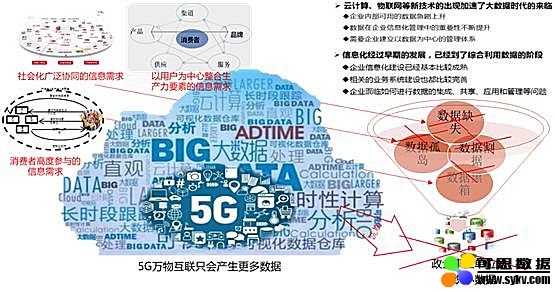 新知图谱, “5G+”时代需要的数据治理工作