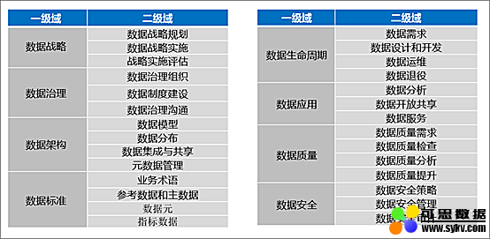 新知图谱, “5G+”时代需要的数据治理工作