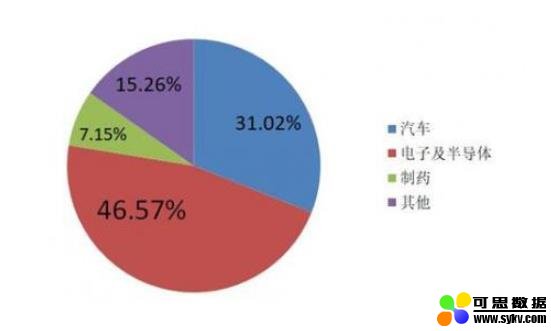 从工业用户角度看，如何看待机器视觉市场呢?