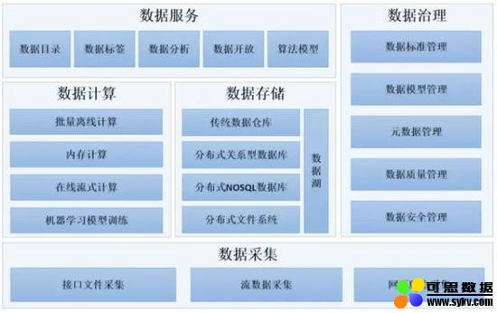 企业可以不要大数据，但必须要有“数据中台”