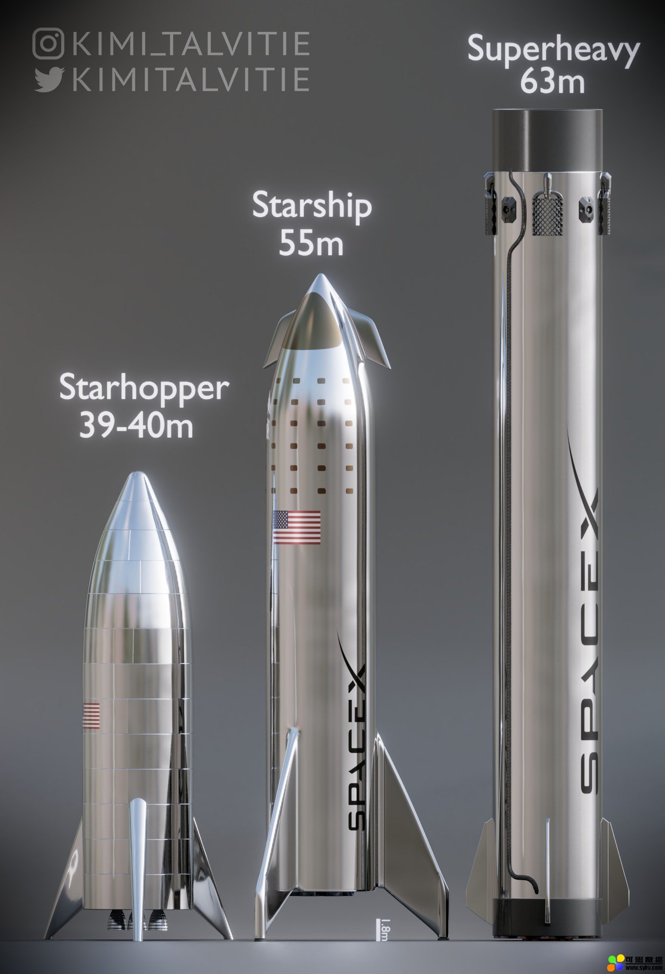 200米！SpaceX“星虫”飞船将完成迄今最高跳跃