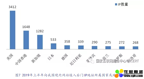 CNCERT发布《2019年上半年我国互联网网络安全态势》（附下载）