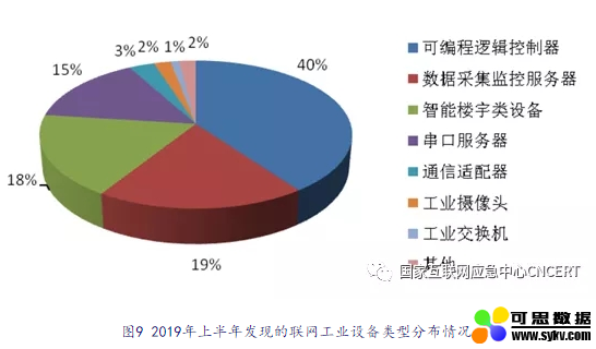 CNCERT发布《2019年上半年我国互联网网络安全态势》（附下载）