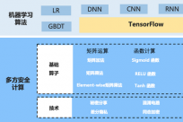 蚂蚁金服提出全新数据孤岛解决方案：共享机器