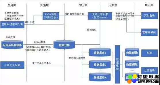 如何在企业中从0-1建立一个数据/商业分析部门