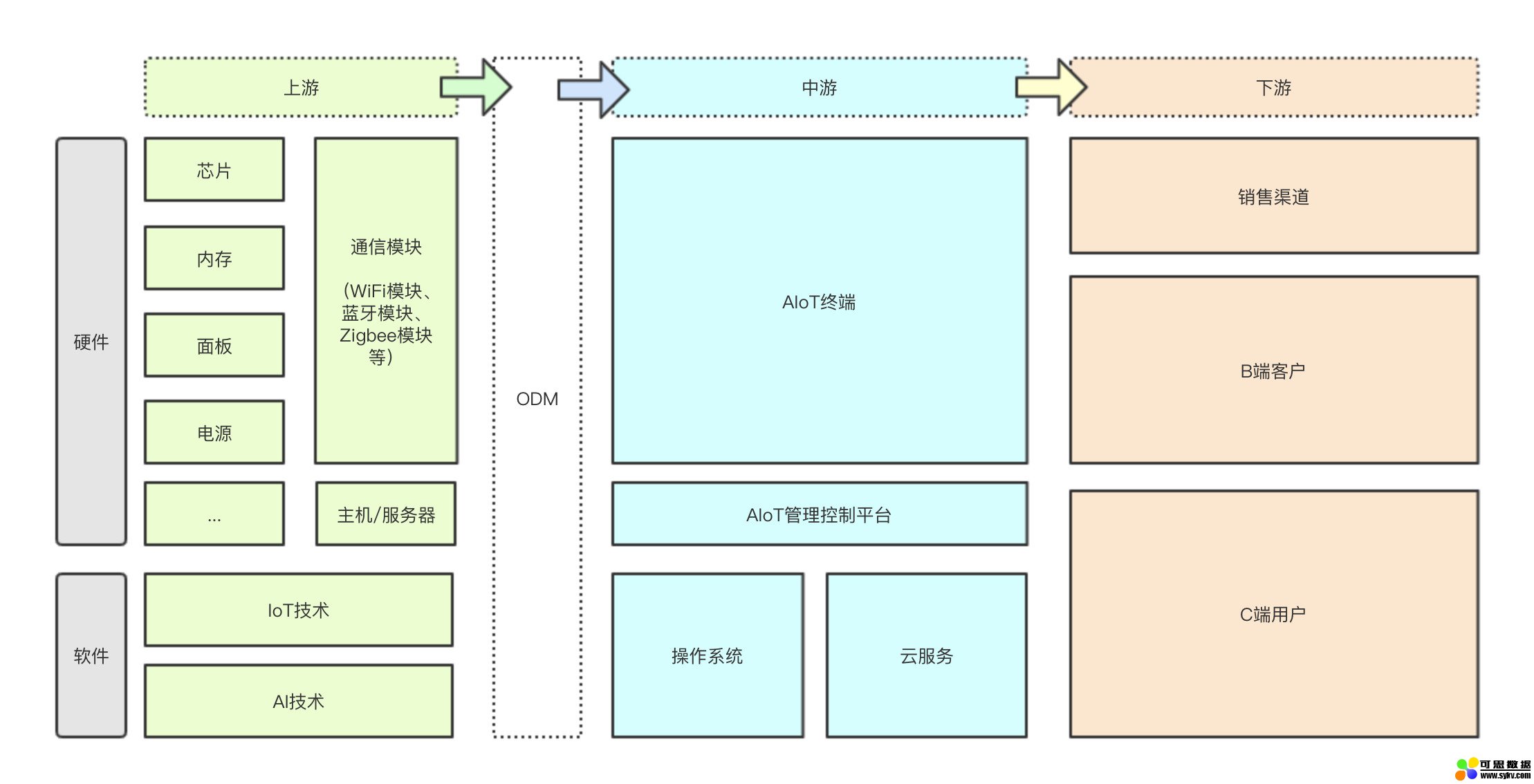 AIoT之语音技术原理和落地