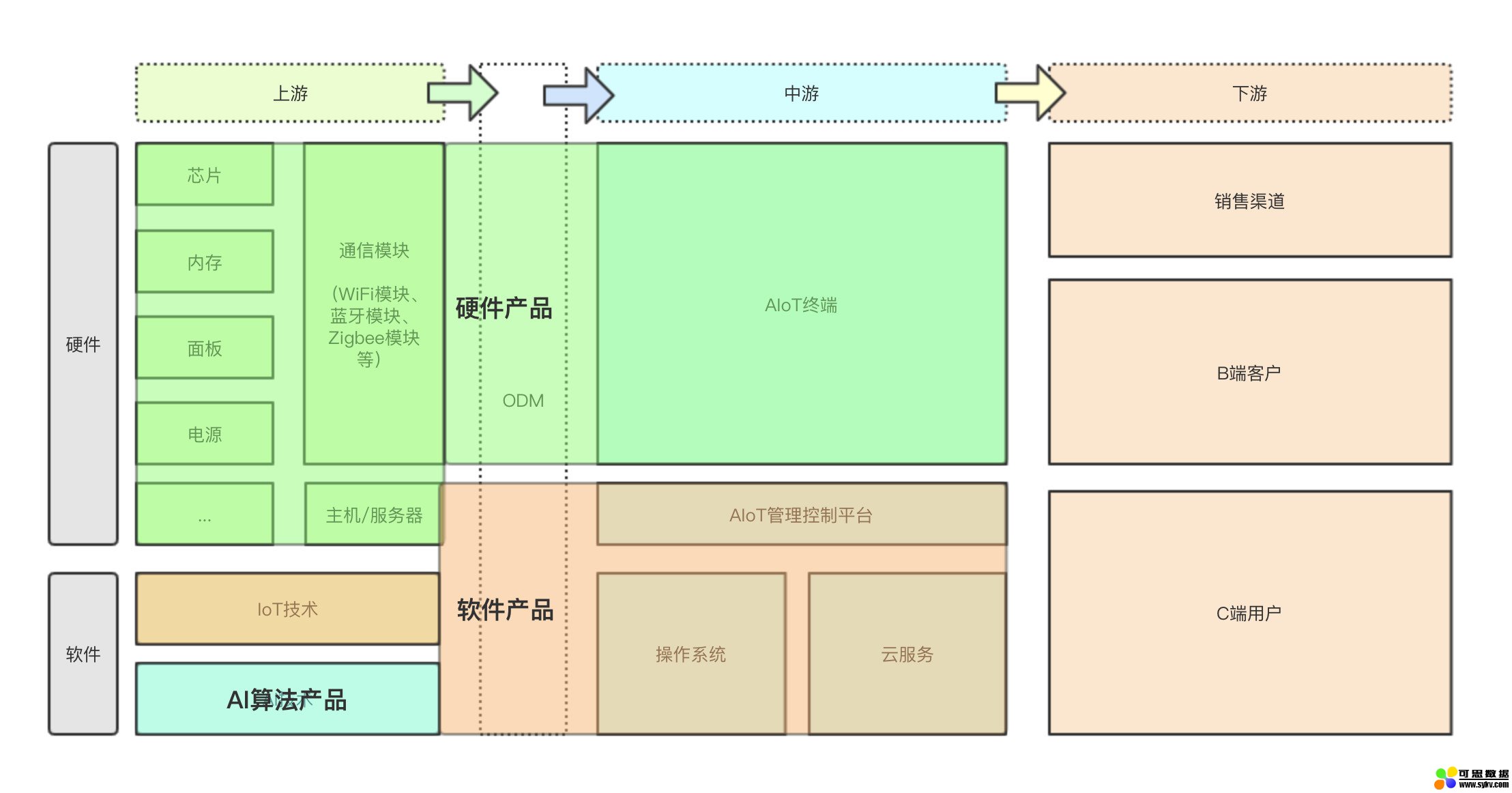 AIoT之语音技术原理和落地