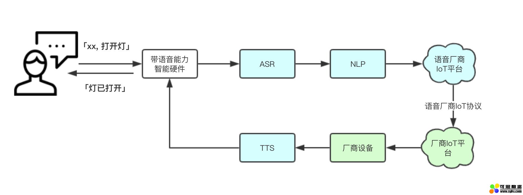 AIoT之语音技术原理和落地