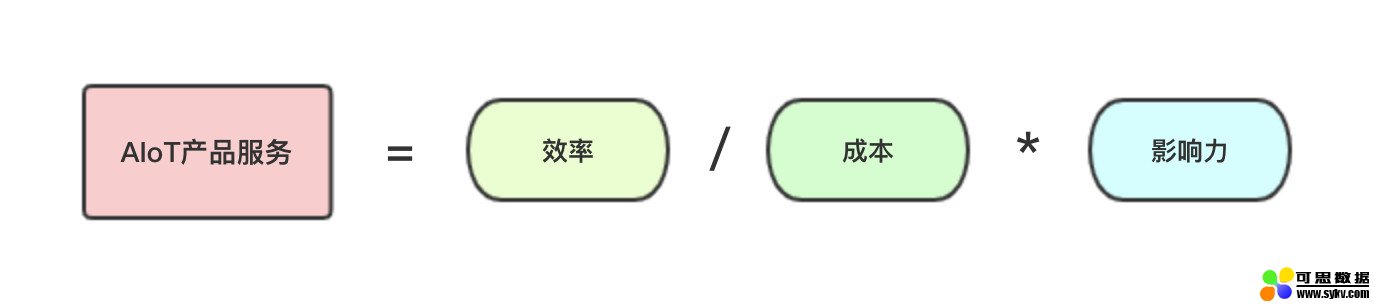 AIoT之语音技术原理和落地