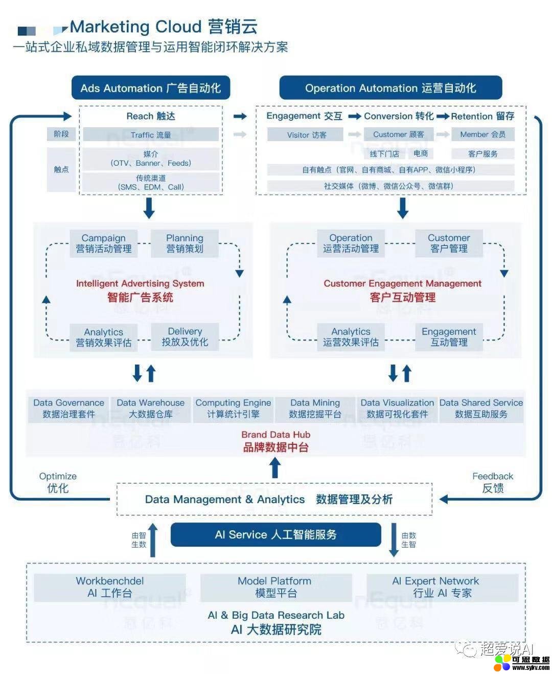 监测为王：重构营销智能时代基础设施