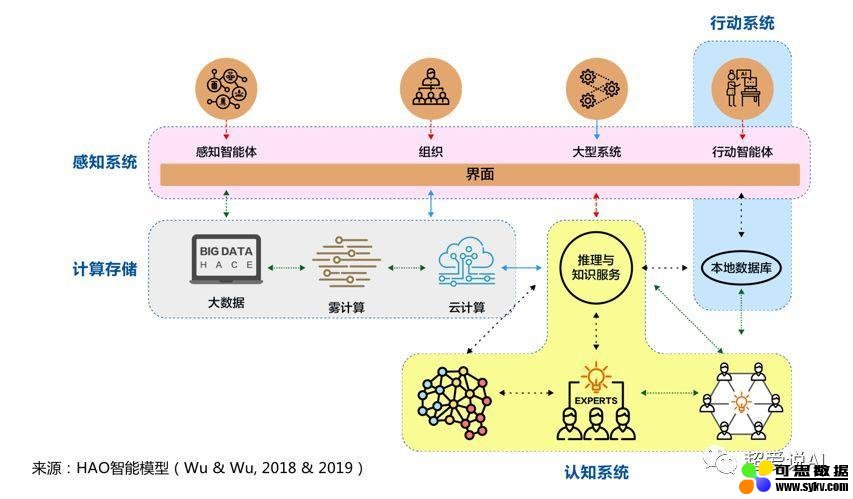 监测为王：重构营销智能时代基础设施