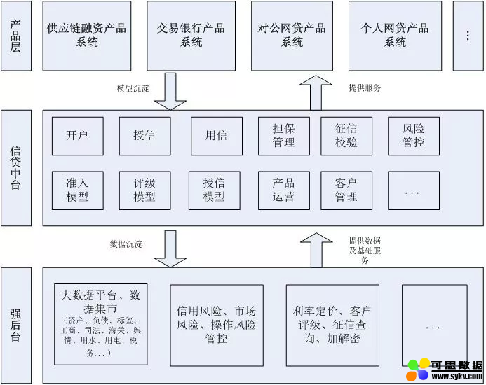 农业银行：银行业中台系统的建设思路