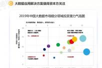 一图看懂大数据市场与投资价值