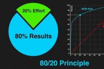 数据科学中的“帕累托法则”