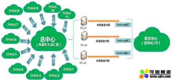 从一个浪潮案例看海量数据的分级保护应用