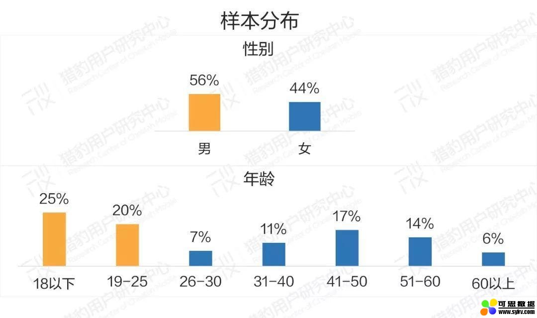 豹告 | 普通人眼中的AI：大众AI认知、感受、态度调研报告