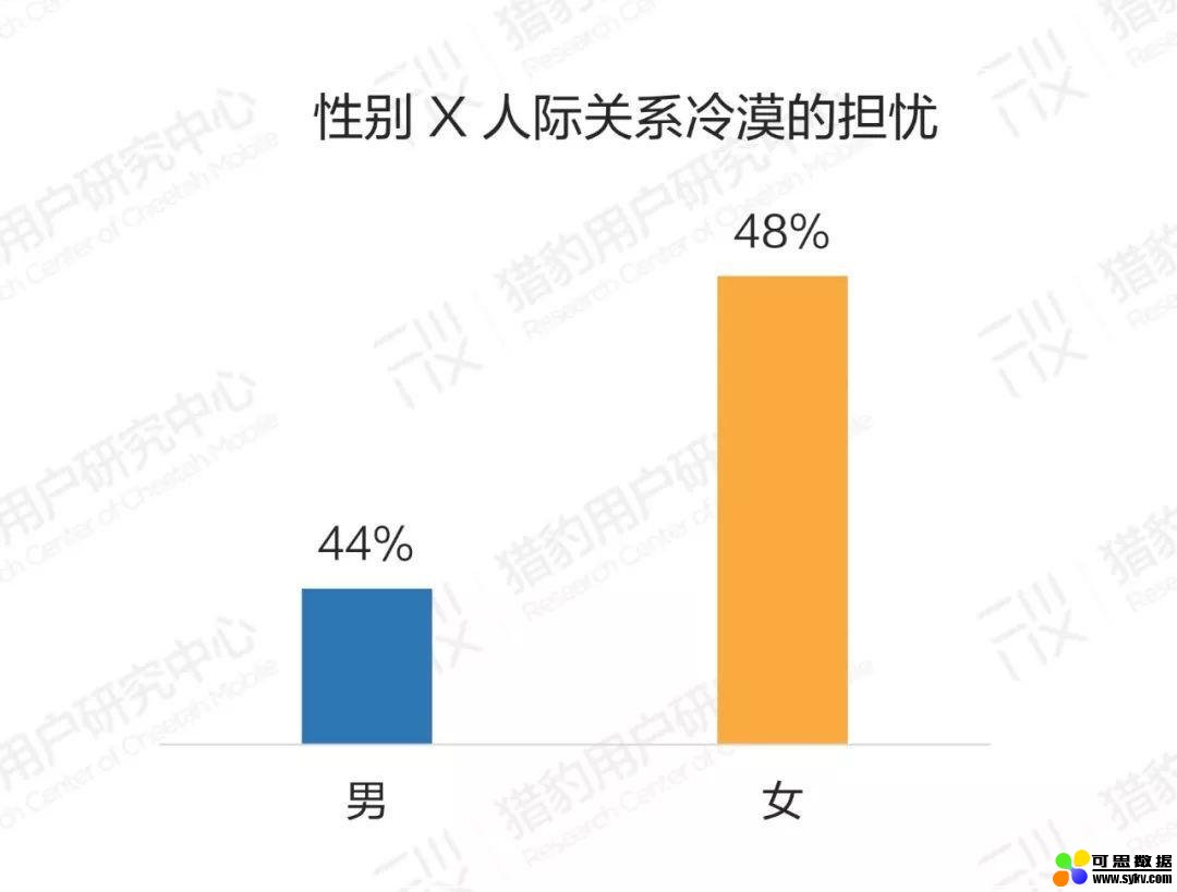 豹告 | 普通人眼中的AI：大众AI认知、感受、态度调研报告